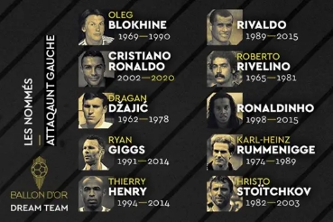 法国足球评历史最佳11人二阵,法国足球历史最佳11人