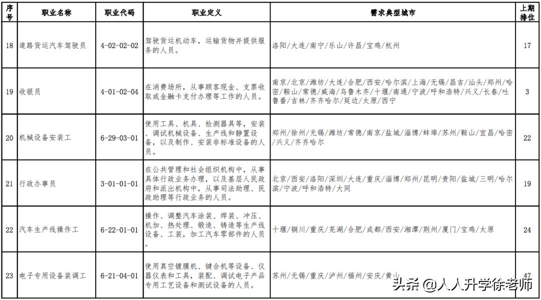 目前最缺人的十大职业,最缺人的100个职业公布
