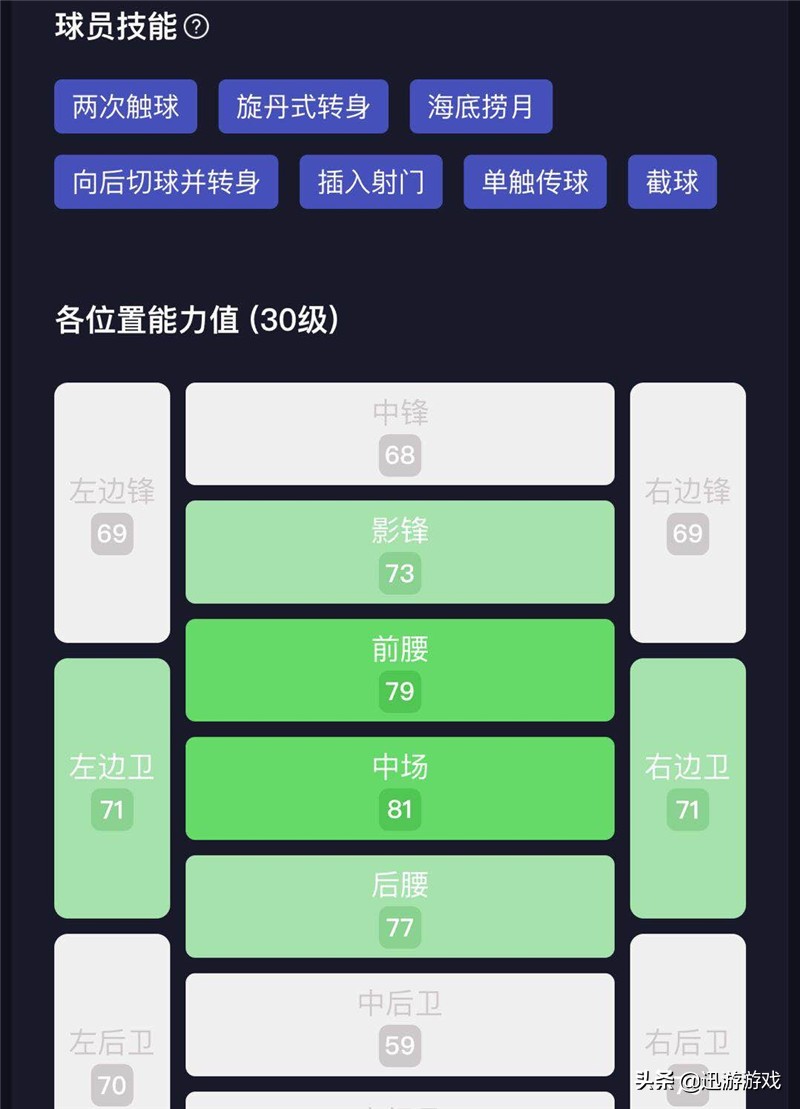 实况足球普卡中锋大模型球员推荐,实况足球鲁伊斯