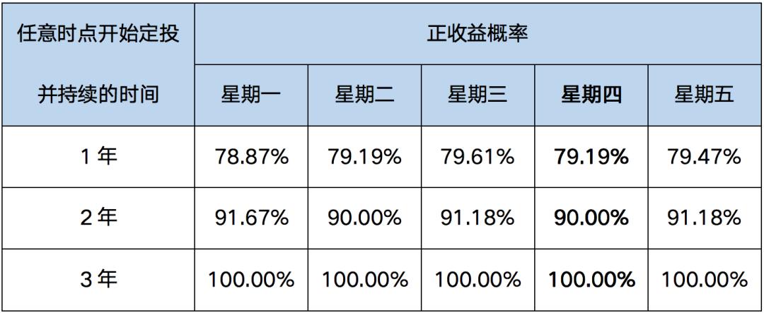 重仓股都涨了基金为啥还是跌,大盘都涨了基金还是绿的