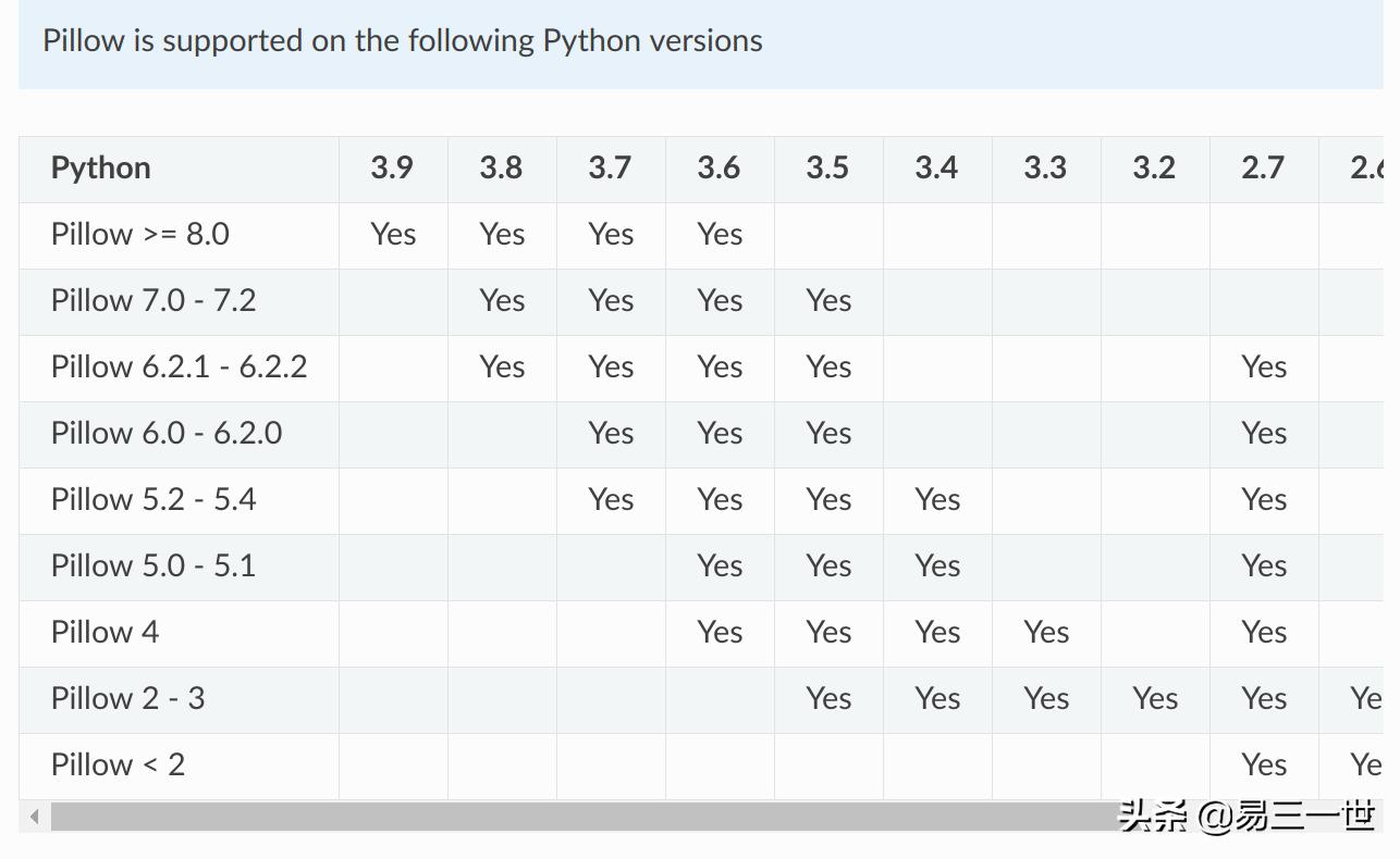 pillow图像处理扩展库常用功能,python的pil库可以进行哪些图像处理