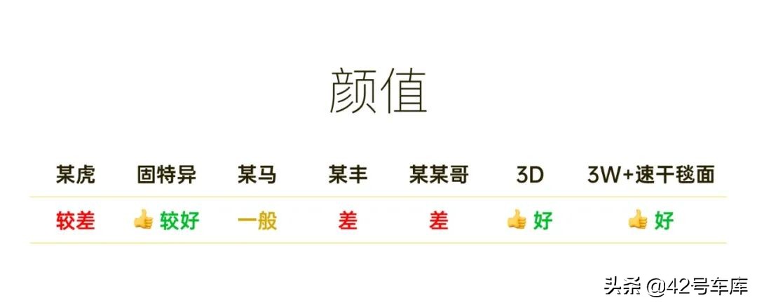 特斯拉model3买什么样脚垫,脚垫你们都买哪个