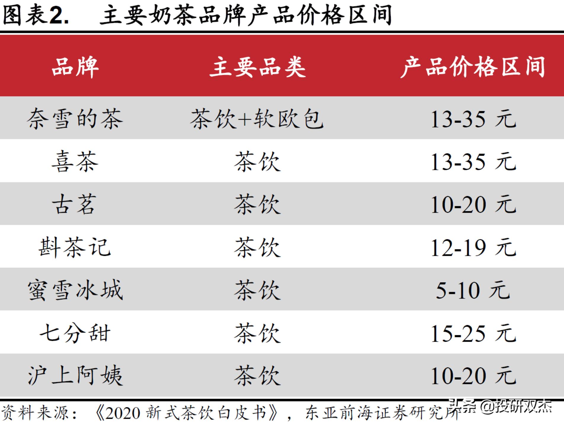 开奶茶店亏损100万,开奶茶店亏了25万