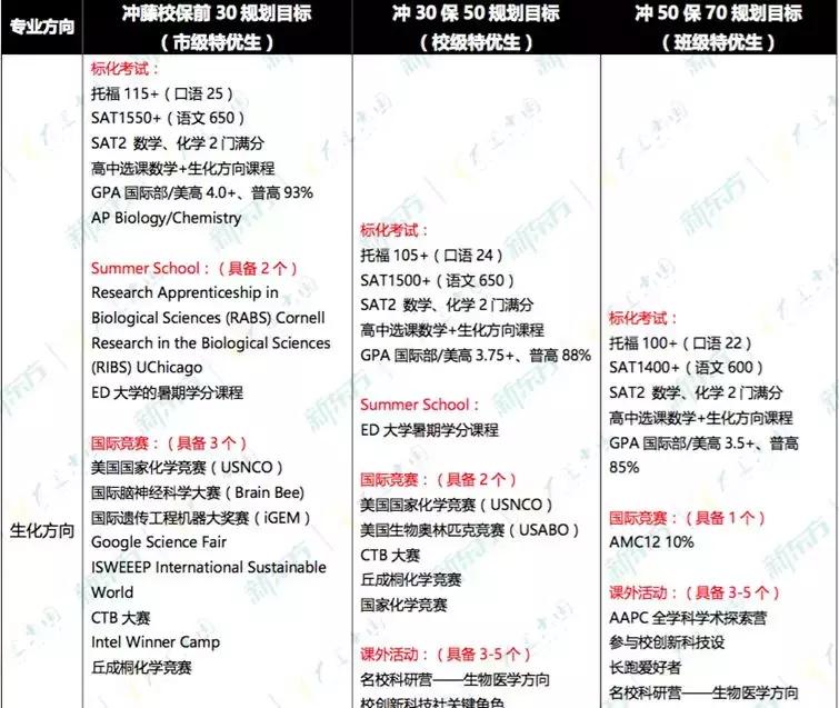 西南位育成果,西南位育2019