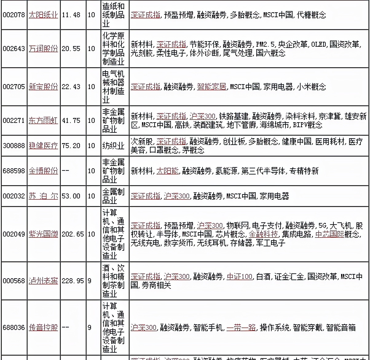 机构数据分析,机构数据分析的方法