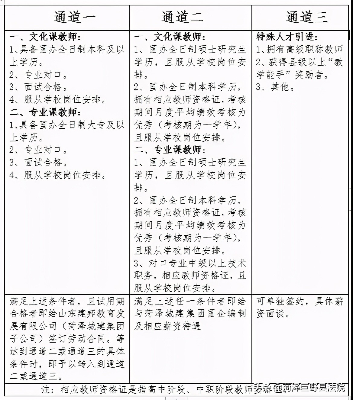 菏泽市企事业单位招聘从哪看,菏泽最近3天国企招工信息