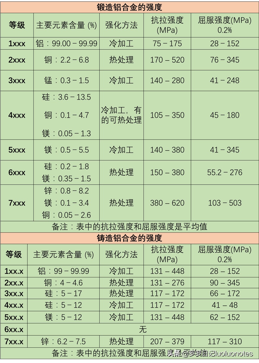 铝合金5083和6061的区别,6061铝合金与7075哪个强度更高