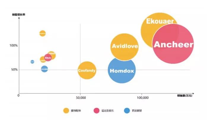 52亿级卖家主动砍掉1000店铺,员工帐号清零,越精越值钱?