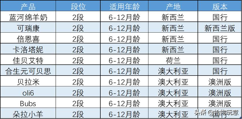 蓝河奶粉羊奶粉推荐,佳贝艾特羊奶粉对比蓝河羊奶粉