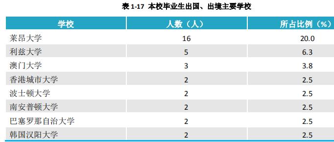 湘潭大学2020届本科毕业生：平均月收入5820元