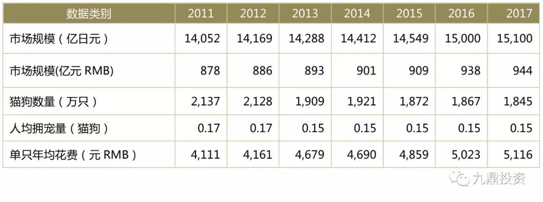 宠物食品2023调研,宠物食品行业的可行性分析