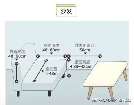 装修设计黄金尺寸,装修设计师要知道的尺寸
