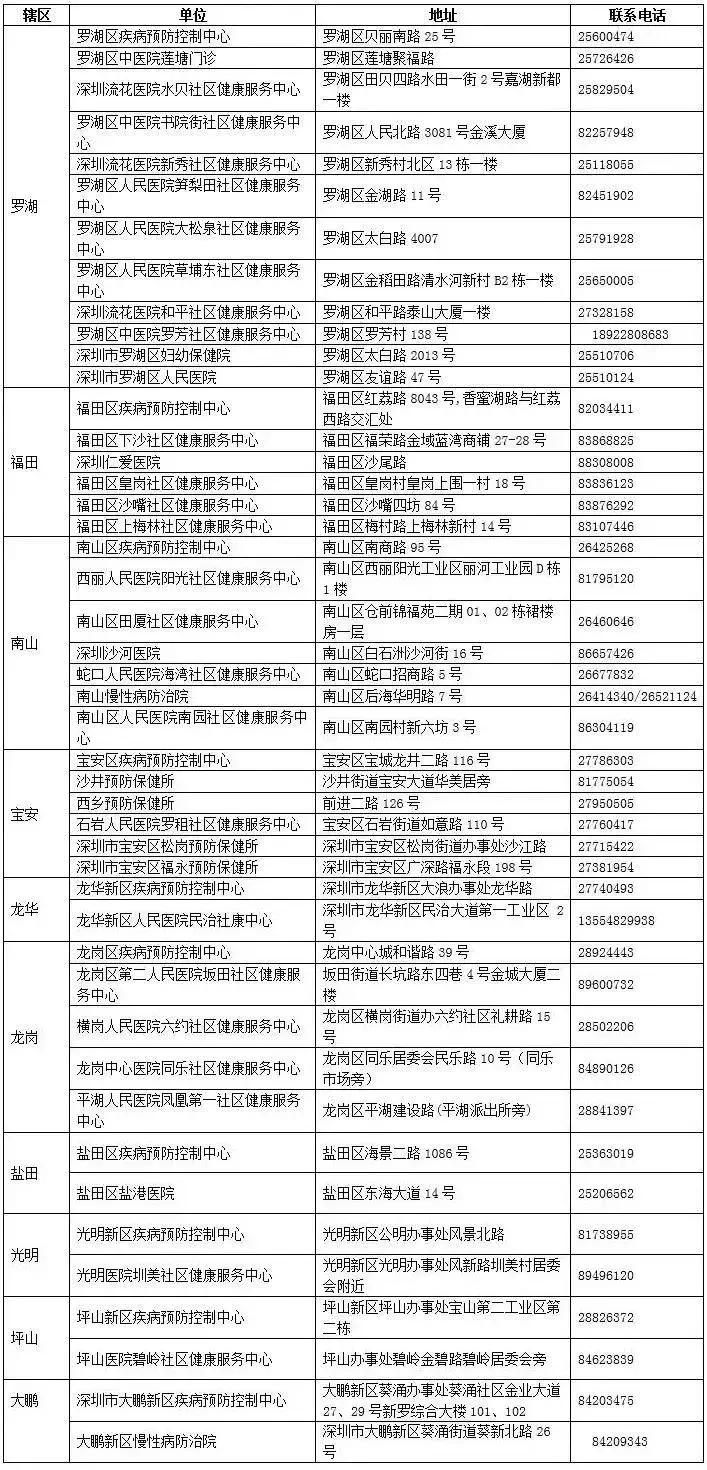 非深户也能享受！生活在深圳就是大写的幸福啊！