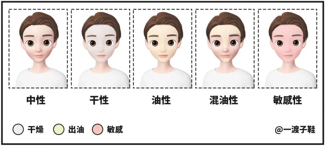 男生应该怎样护肤？这篇文章系统性告诉你