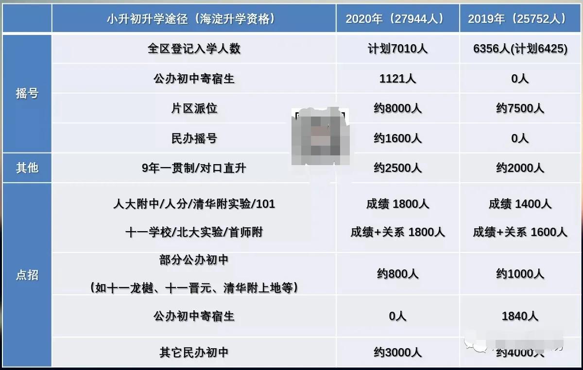 海淀区四季青学区划分,海淀区学区二手房房价