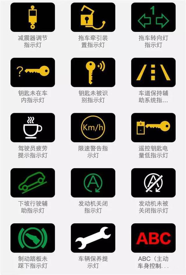 史上最全的汽车故障灯,史上最全故障灯说明大全
