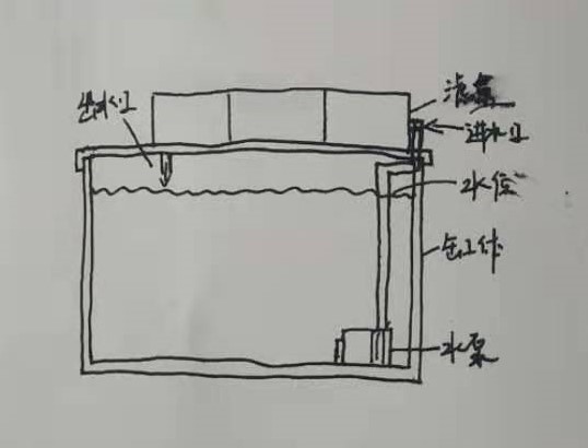 关于过滤的知识,过滤的方法和注意事项