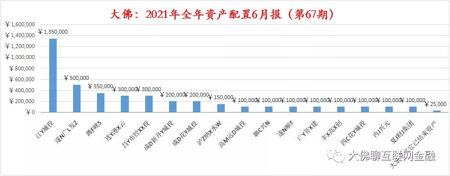 大佛投资新产业园,大佛最新签约视频