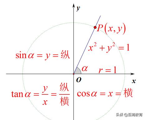 三角函数公式大全及讲解,图解三角学公式