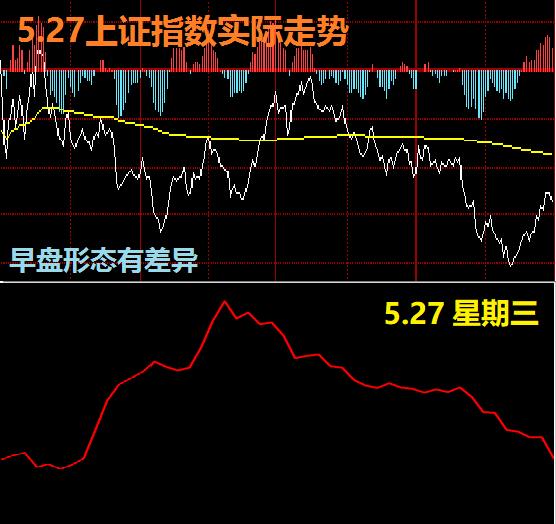 上证指数量化参数表,量化资金控盘参照上证指数
