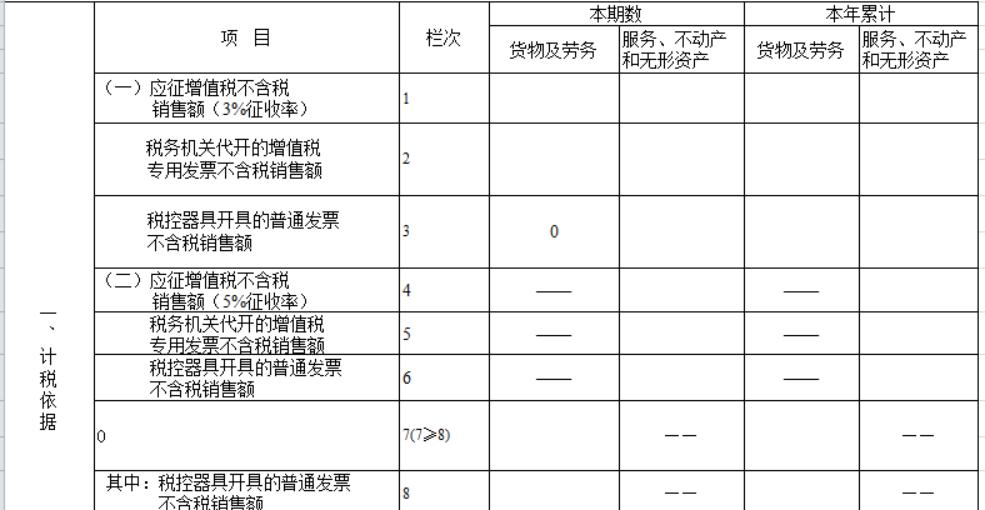 小规模纳税人未做财务报表,小规模做账报税需要哪些资料