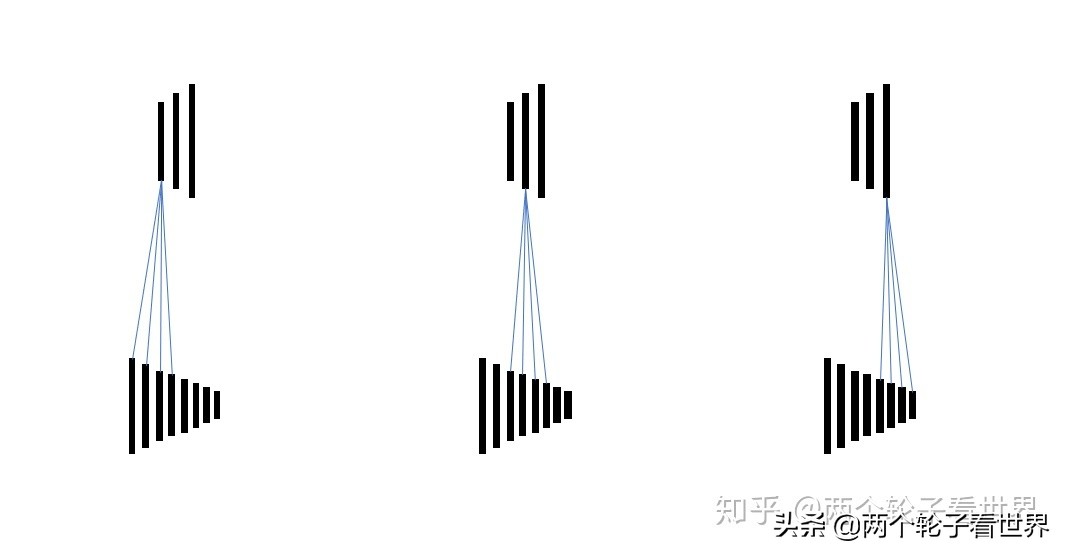 永久山地车变速器和禧玛诺变速器,入门山地车变速器的正确使用方法