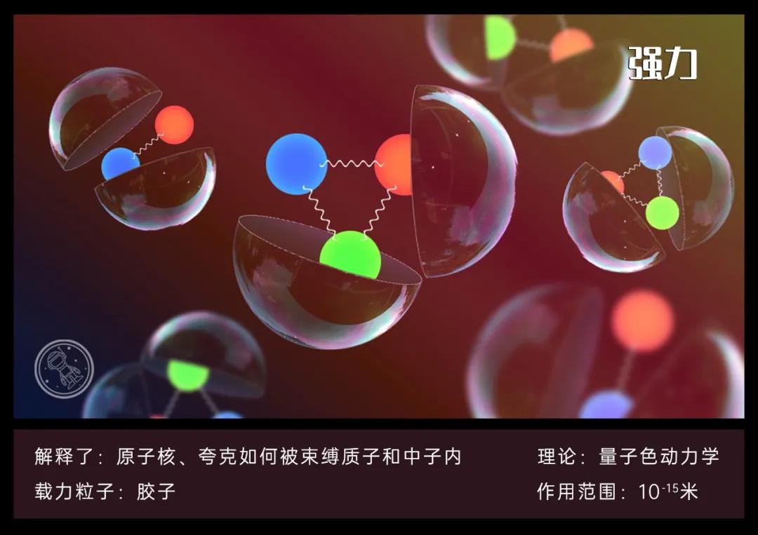 物理学的4个基本力,物理上有哪几种最基本的力