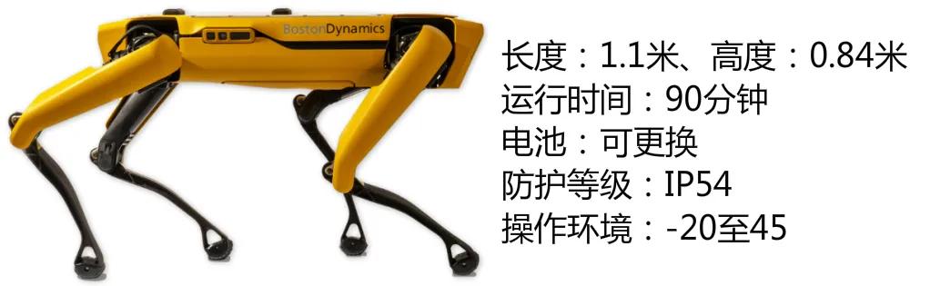 网红机器狗多少钱一台,网红爆款智能机器狗