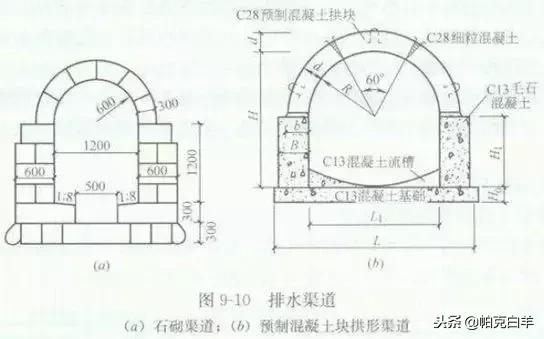决定排水管网工程造价的因素,市政排水工程造价如何做到极致