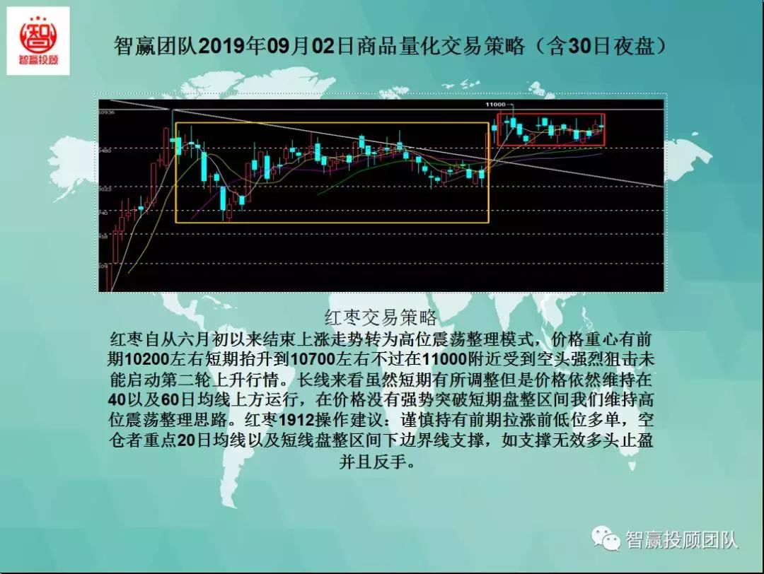 智赢团队最新分析,智赢量化交易软件