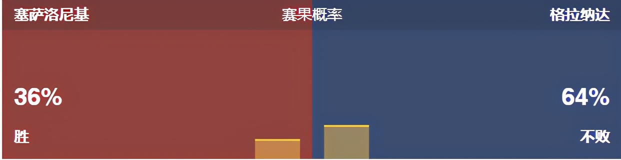 今日竟彩推荐，依旧稳如老狗，恭喜昨天收米的朋友