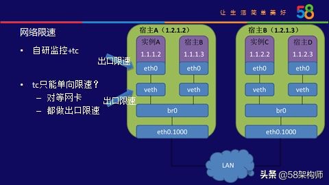 58云平台,58集团有哪些布局
