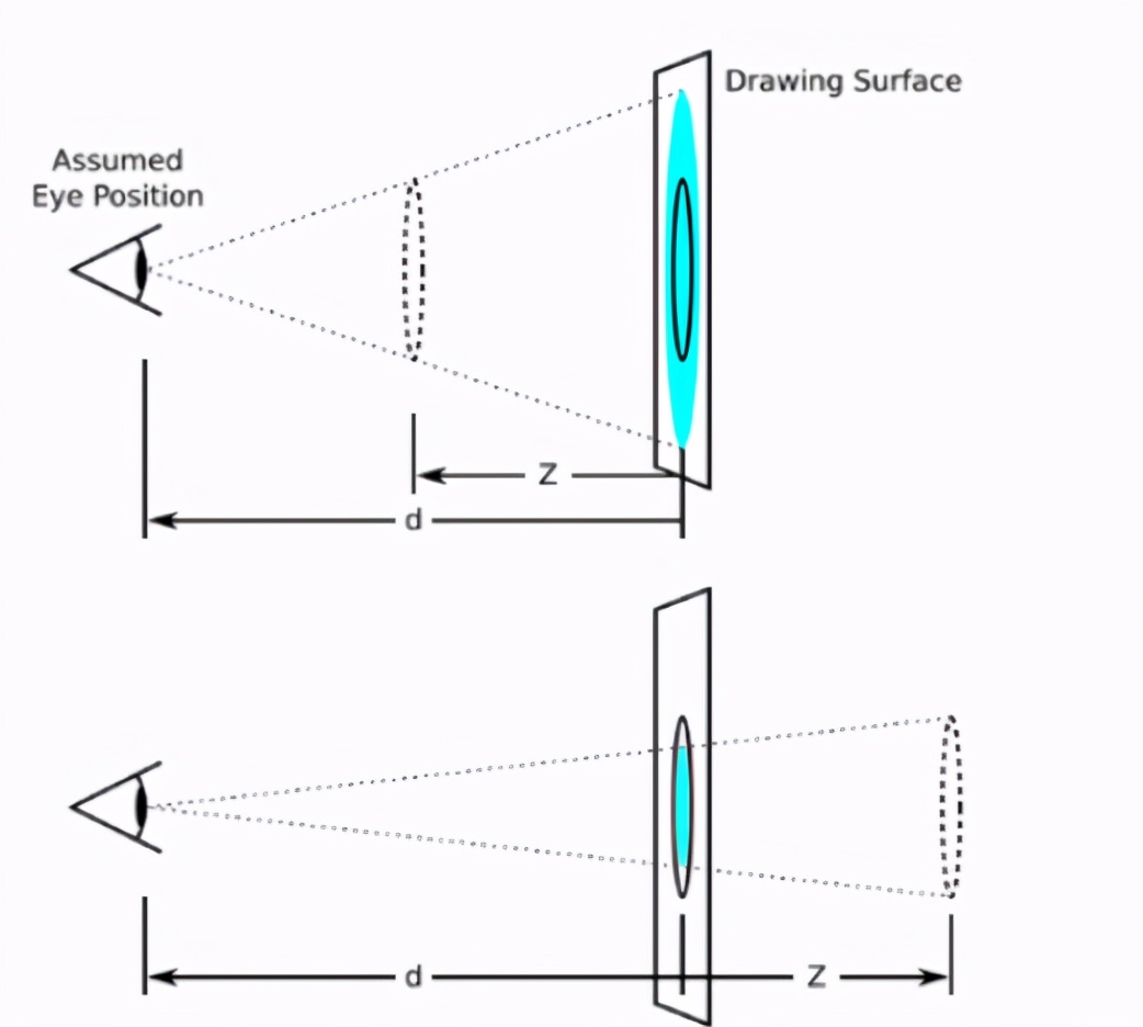 css通俗易懂的讲解,css底层知识与技巧