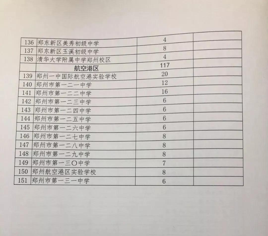 郑州市中招体育有多少是满分的,郑州市中招体育考试分数标准