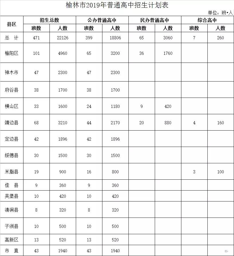 2019年陕西省高考录取分数线预估,2019年陕西省高考分数线