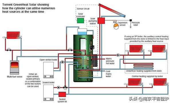 农村自建房可以做壁炉全屋供暖吗,壁炉全屋供暖系统