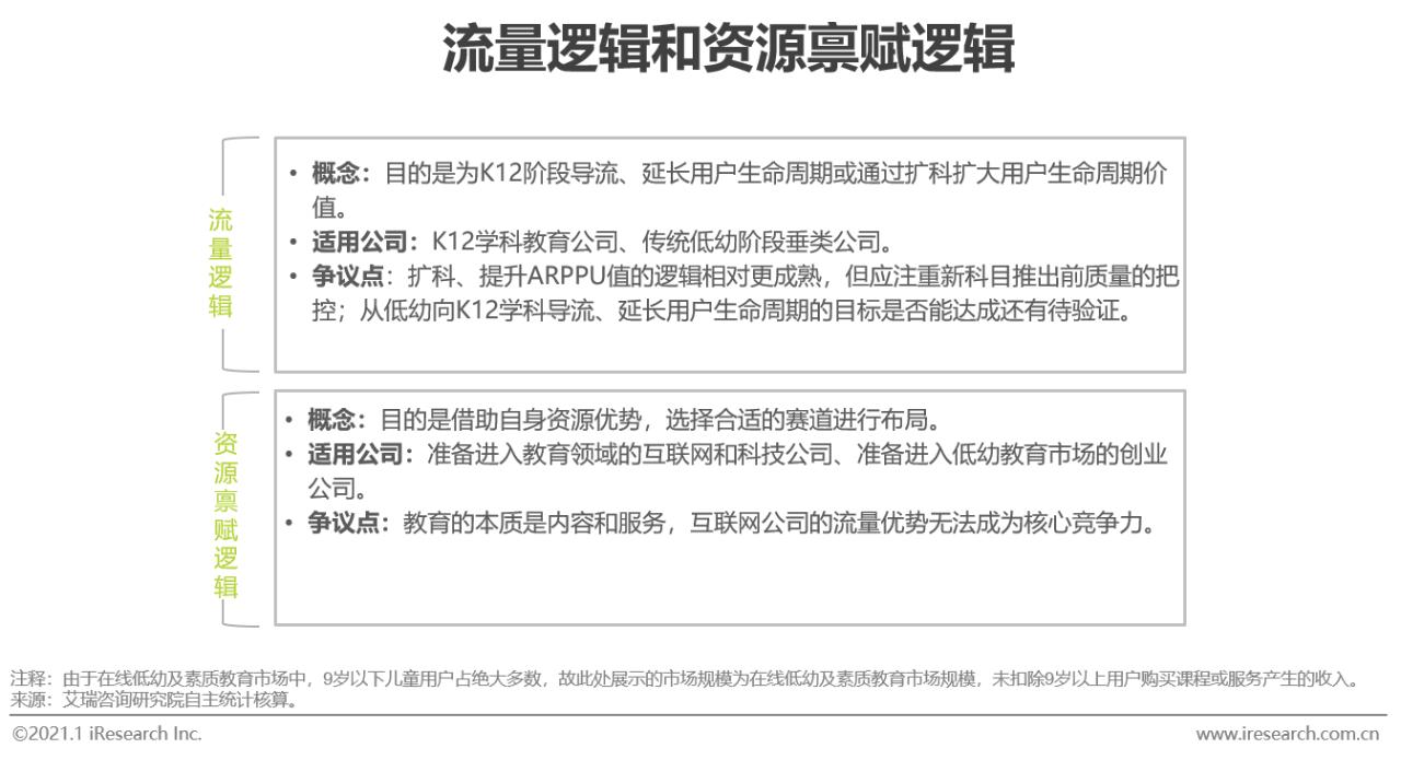 在线教育行业最新报告,2020年中国在线教育行业图谱