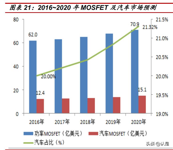 华虹半导体产能,最新华虹半导体消息