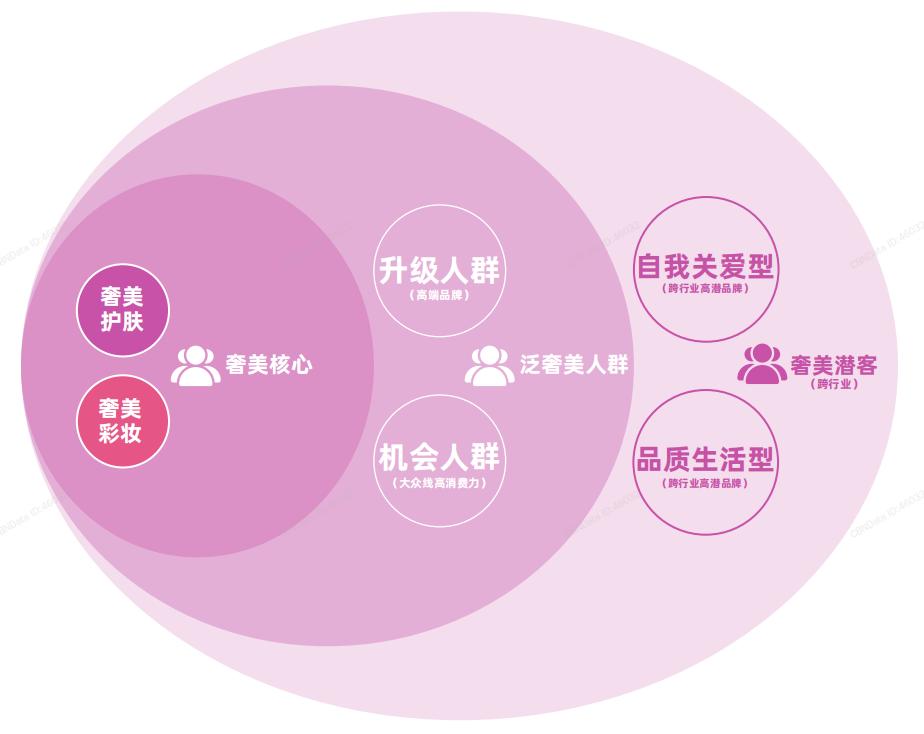 美妆用户群体分析,2021年美妆行业