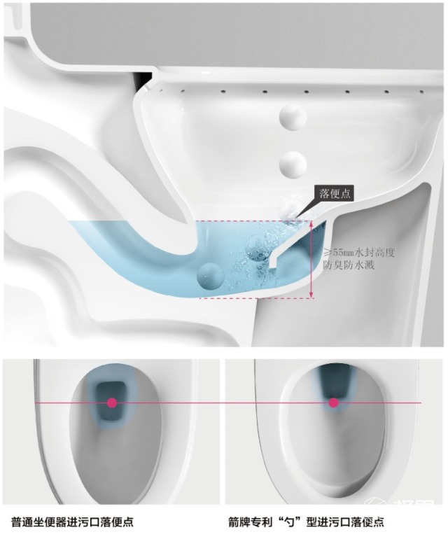新型永不堵塞节水马桶,换一个智能马桶