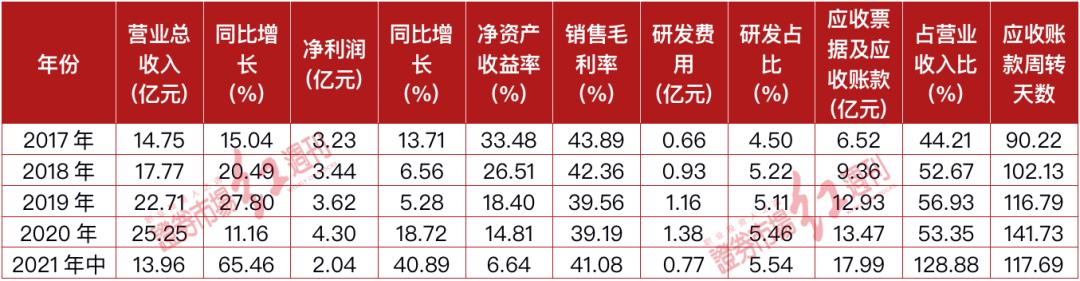 林园2023重仓持仓股票一览表,2020年一季度林园重仓股a股一览表