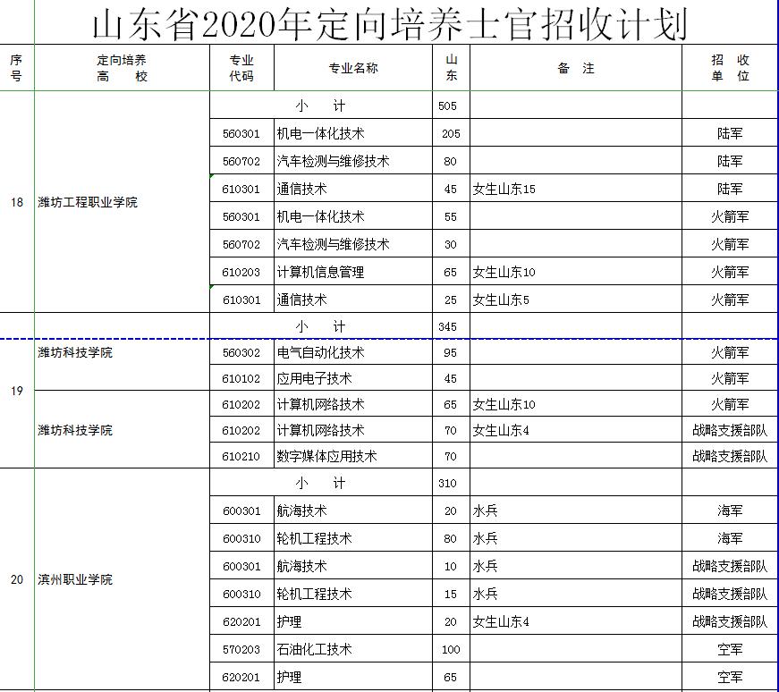 定向士官生的报考条件和要求,20年定向士官生最新政策
