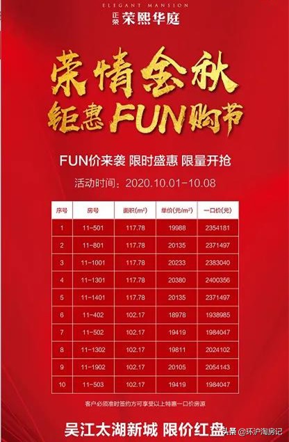 苏州楼市降价房源,苏州在售房子告急吗