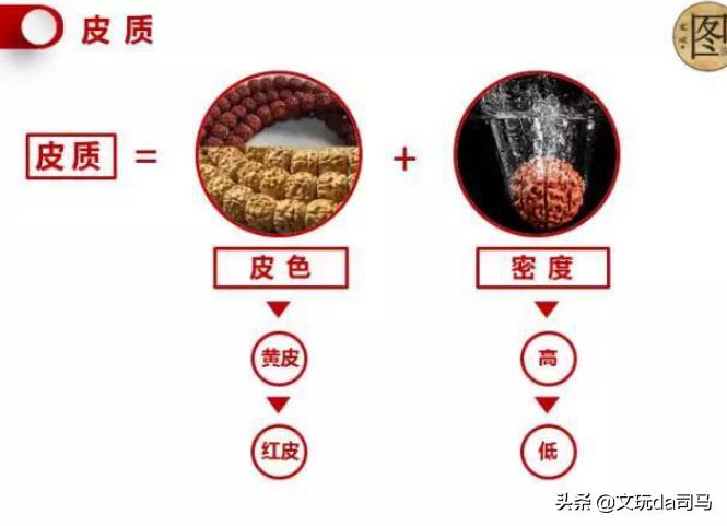 金刚菩提盘玩中的效果图片大全,文玩菩提图解