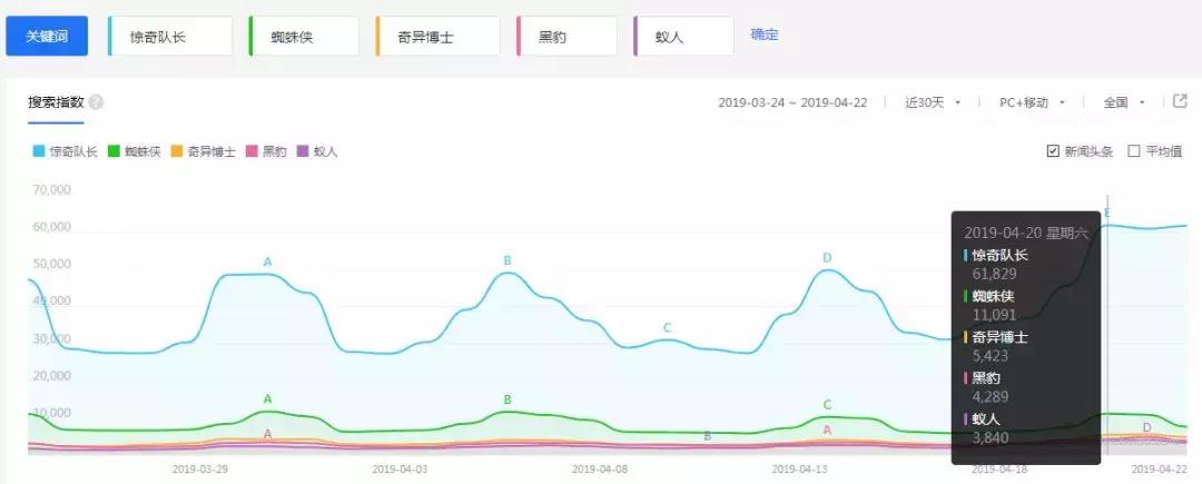 复联4让观众哭,复联4灭霸之死观众反应