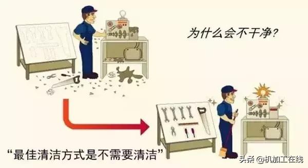 企业车间5s的管理标准是什么,工厂5s管理内容及注意事项