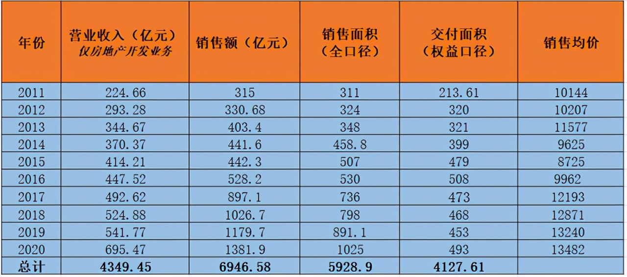 久违了，雅居乐