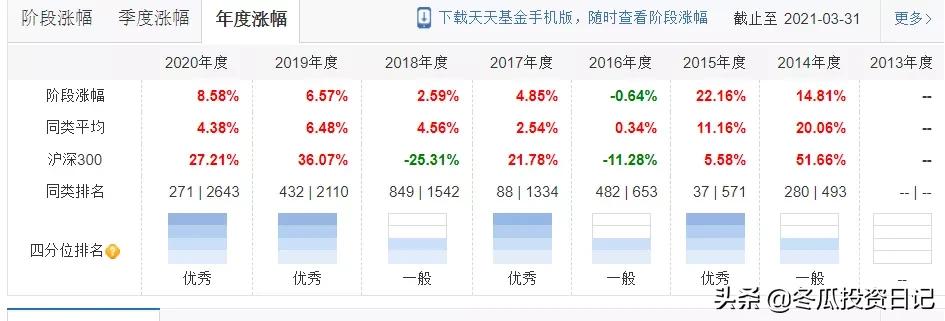 景顺长城基金管理有限公司,改变观念重新认知