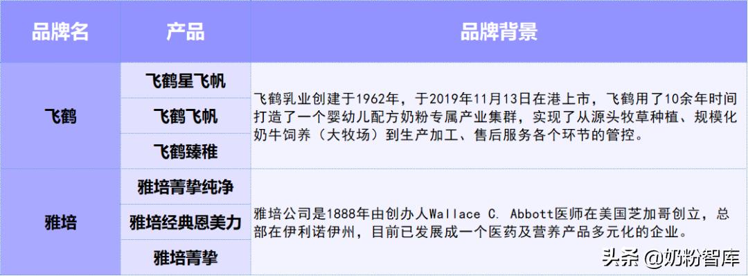 飞鹤奶粉评测最好的是哪个系列,飞鹤贝因美奶粉评测