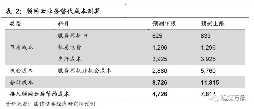 网吧的发展现状与前景如何,你多久没去过网吧了